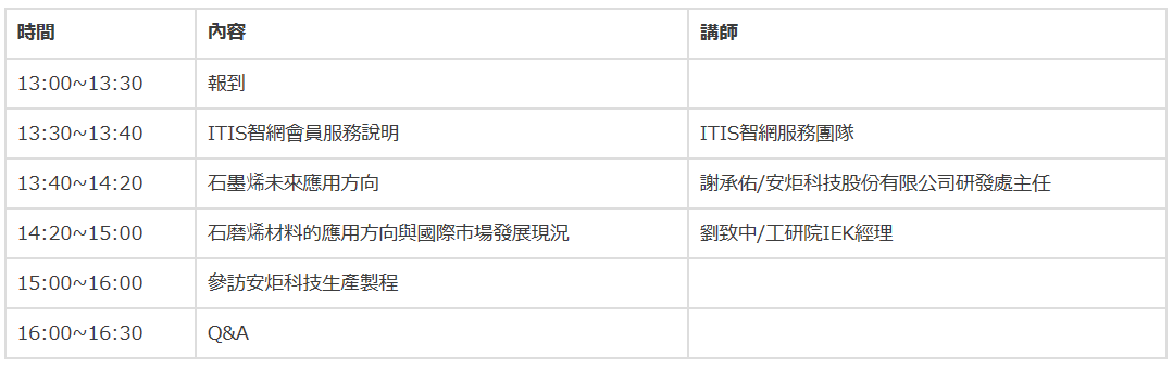 奈米碳材未來應用方向與產業現況議程表