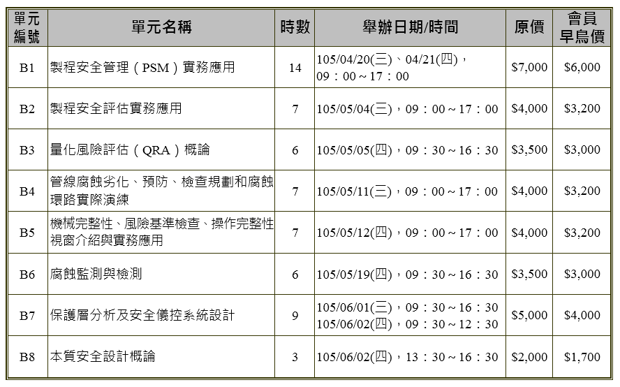 2016化工製程安全管理評估技術認證系列課程（高雄班）時間表