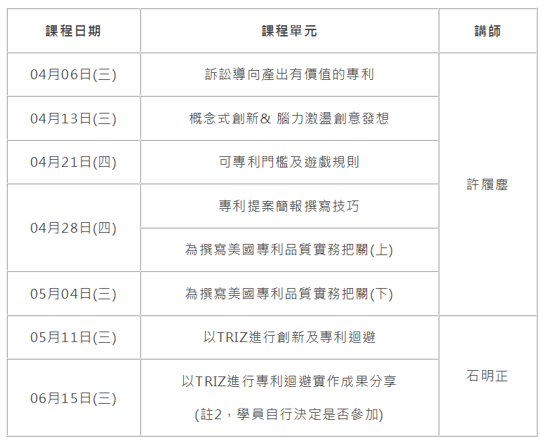 2016高價值專利創造研討會議程表