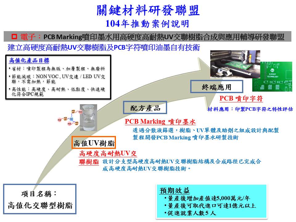 關鍵材料研發聯盟(詳如下述說明)