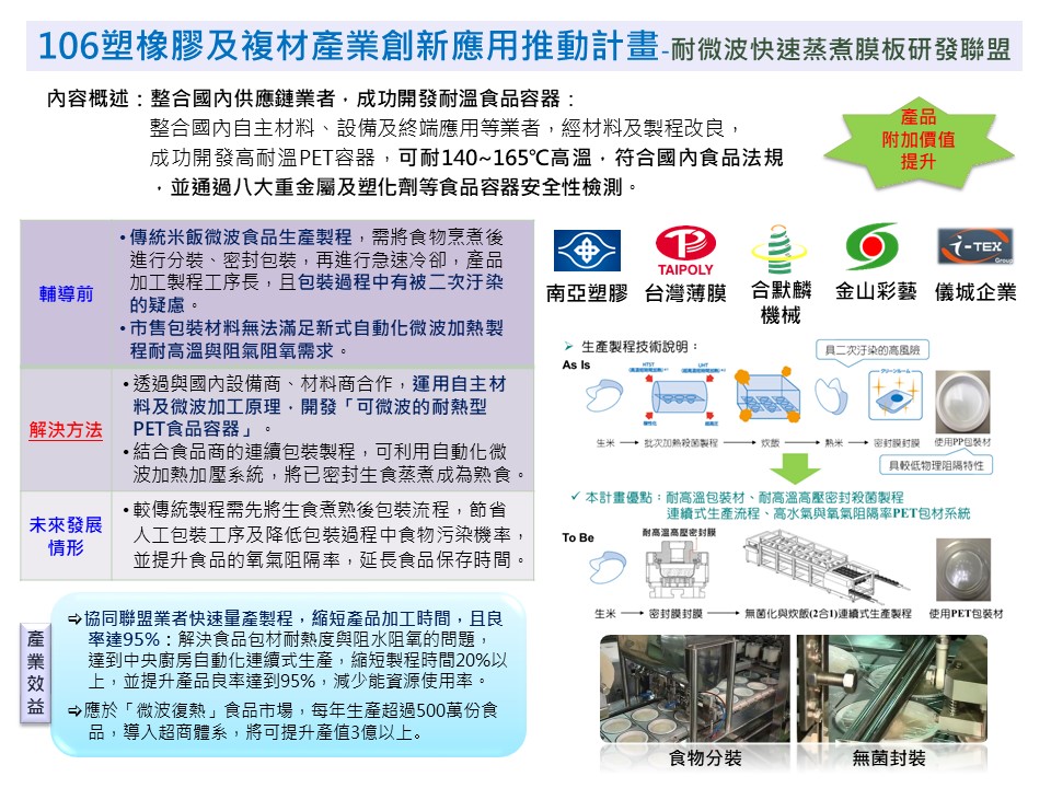 106塑橡膠及複材產業創新應用推動計畫-耐微波快速蒸煮膜板研發聯盟(詳如附件檔案內文)