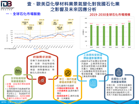 壹、歐美亞化學材料業景氣變化對我國石化業之影響及未來因應分析：一、全球石化市場脈動(詳如附件檔案內文)