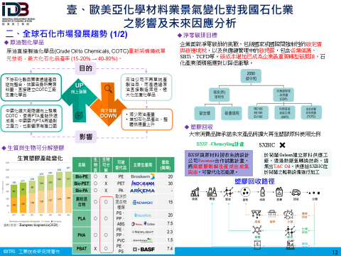 壹、歐美亞化學材料業景氣變化對我國石化業之影響及未來因應分析：二、全球石化市場發展趨勢(1/2)(詳如附件檔案內文)