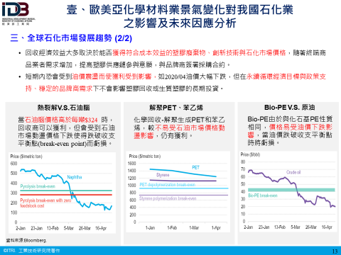 壹、歐美亞化學材料業景氣變化對我國石化業之影響及未來因應分析：三、全球石化市場發展趨勢(2/2)(詳如附件檔案內文)