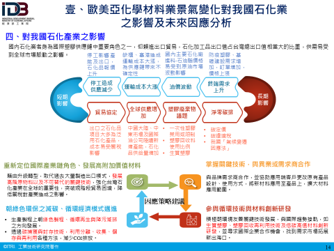 壹、歐美亞化學材料業景氣變化對我國石化業之影響及未來因應分析：四、對我國石化產業之影響(詳如附件檔案內文)