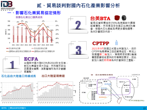 貳、貿易談判對國內石化產業影響分析：一、影響石化業貿易協定情形(詳如附件檔案內文)