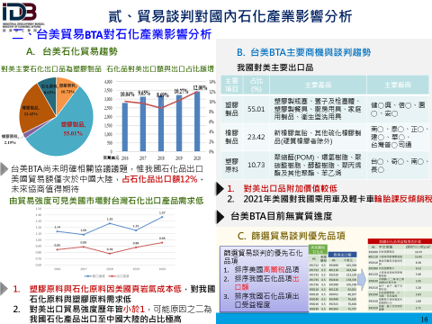 貳、貿易談判對國內石化產業影響分析：二、台美貿易BTA對石化產業影響分析(詳如附件檔案內文)