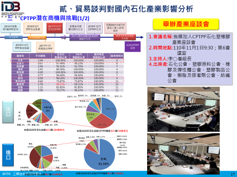 貳、貿易談判對國內石化產業影響分析：三、CPTPP潛在商機與挑戰(1/2)(詳如附件檔案內文)