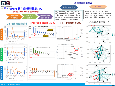 貳、貿易談判對國內石化產業影響分析：三、CPTPP潛在商機與挑戰(2/2)(詳如附件檔案內文)