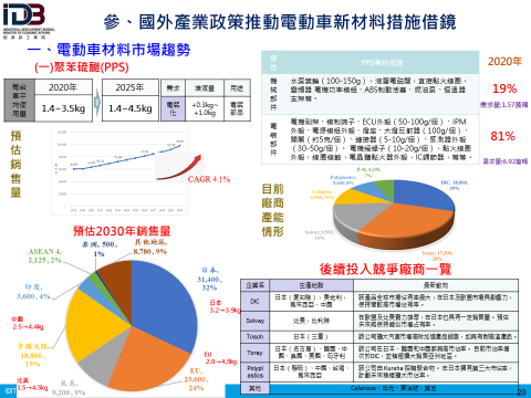 參、國外產業政策推動電動車新材料措施借鏡：一、電動車材料市場趨勢(詳如附件檔案內文)