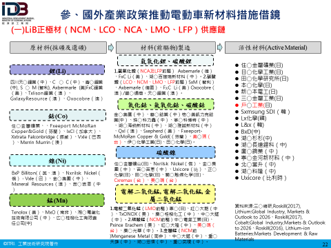 國外產業政策推動電動車新材料措施借鏡：二、電動車鋰電池(一)LiB正極材料(NCM、LCO、NCA、LMO、LFP)供應鏈(詳如附件檔案內文)