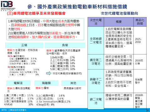 參、國外產業政策推動電動車新材料措施借鏡：二、電動車鋰電池(三)車用鋰電池競爭及未來發展機會(詳如附件檔案內文)