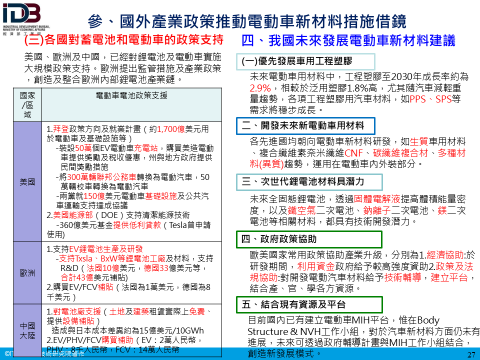 參、國外產業政策推動電動車新材料措施借鏡：三、國家政策支持推動借鏡(三)各國對蓄電池和電動車的政策支持；四、我國未來發展電動車新材料建議(詳如附件檔案內文)