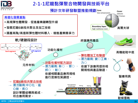 尼龍黏彈聚合物開發與技術平台(預計次年研發聯盟推動規劃)(詳如附件檔案內文)