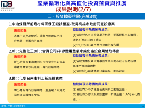 成果說明(2/7)二、投資障礙排除(完成3案)(詳如附件檔案內文)