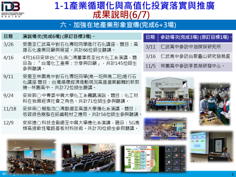 成果說明(6/7)六、加強在地產業形象宣傳(完成6+3場)(詳如附件檔案內文)