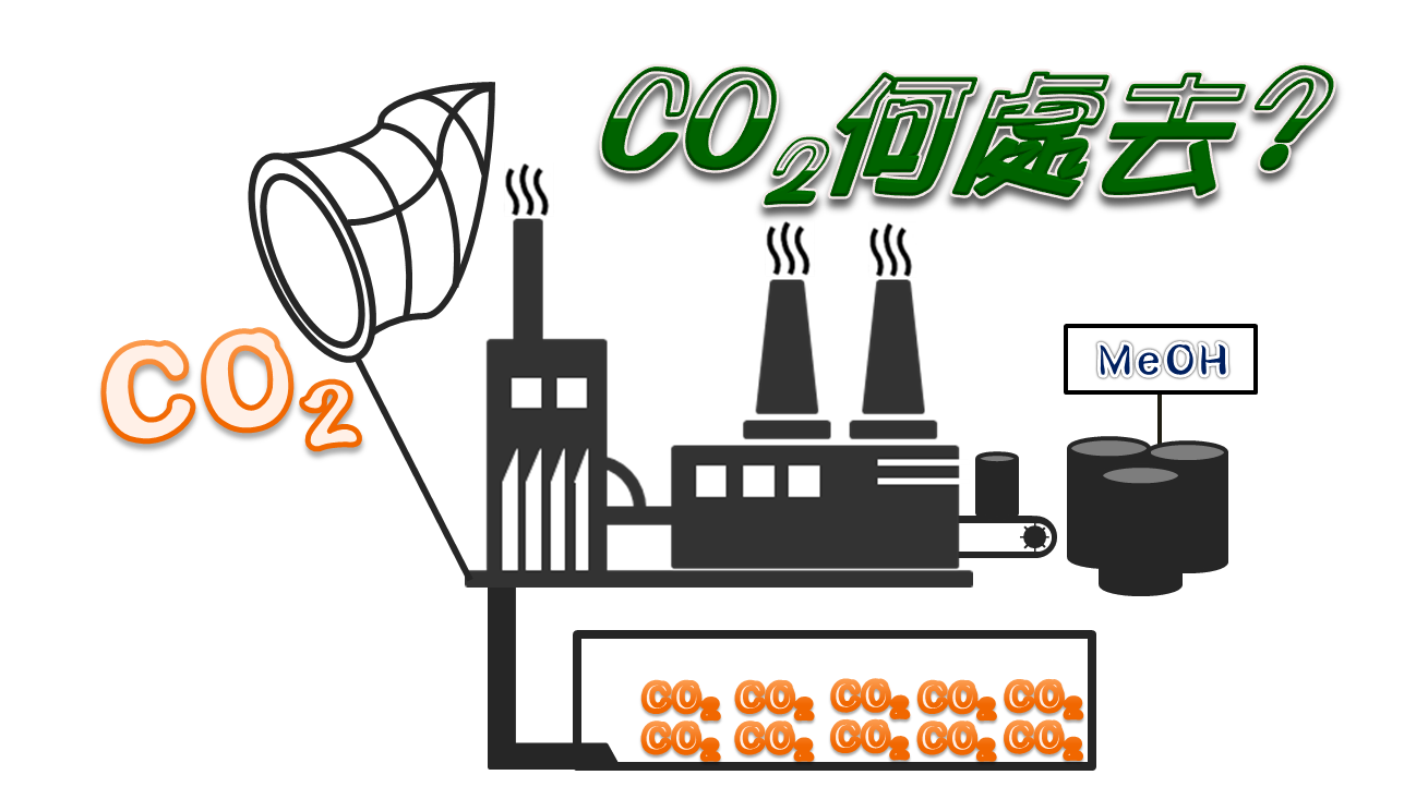 CO2何處去?