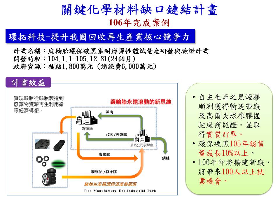 關鍵化學材料缺口鏈結計畫(詳如下述說明)