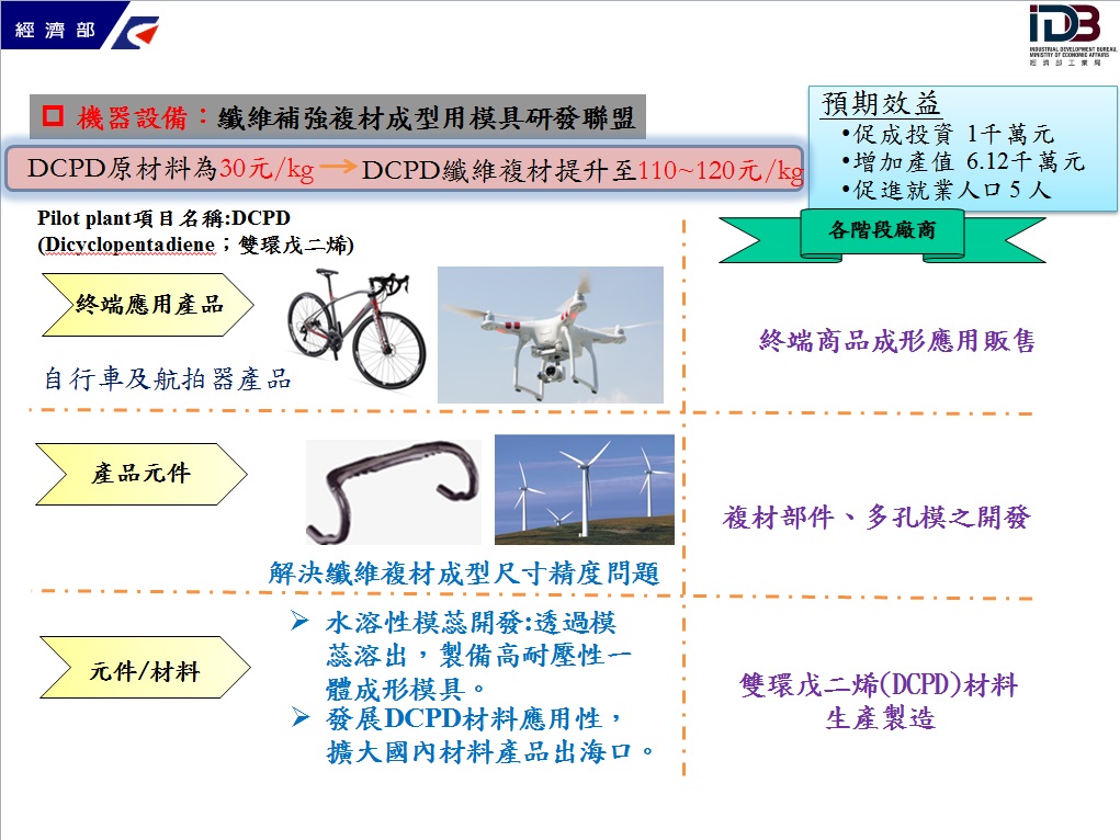 機器設備：纖維補強複材成型用模具研發聯盟(詳如下述說明)