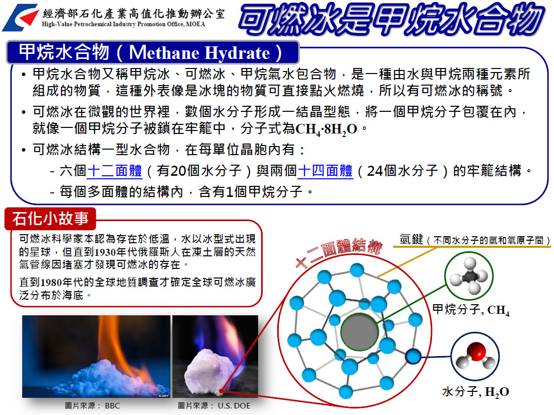 可燃冰是甲烷水合物(詳如下方附件)