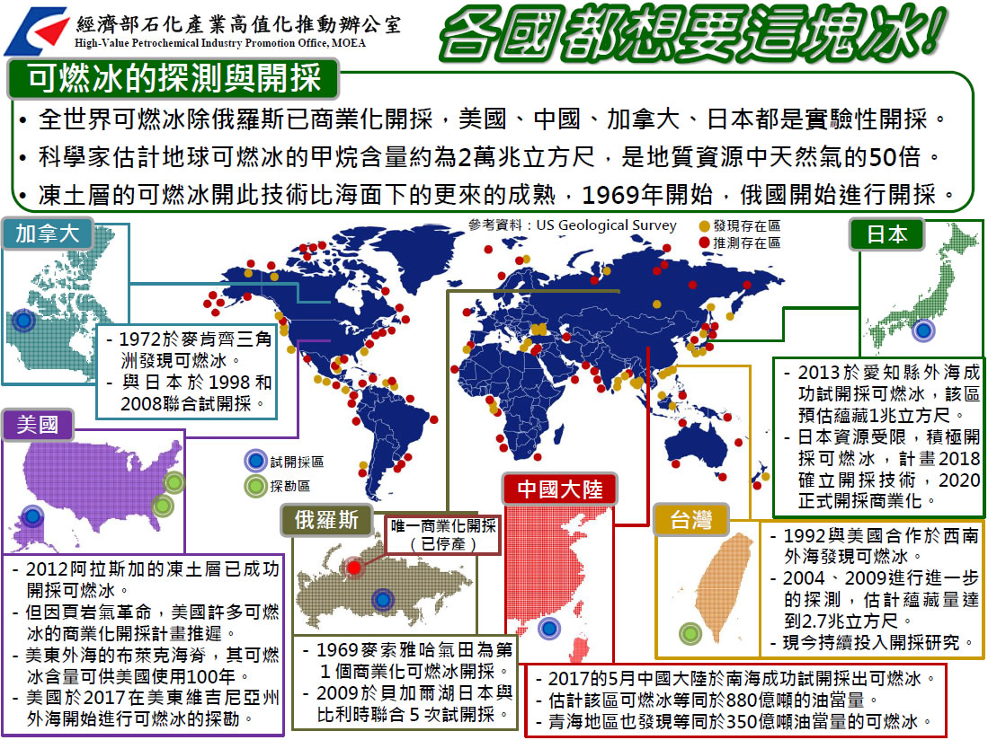 各國都想要這塊冰!(詳如下方附件)
