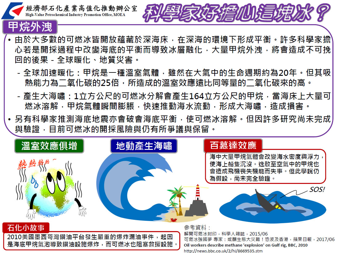 科學家好擔心這塊冰?(詳如下方附件)