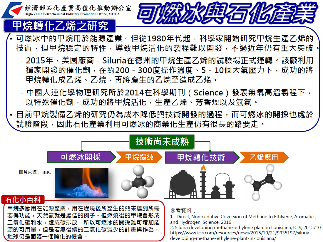 可燃冰與石化產業(詳如下方附件)