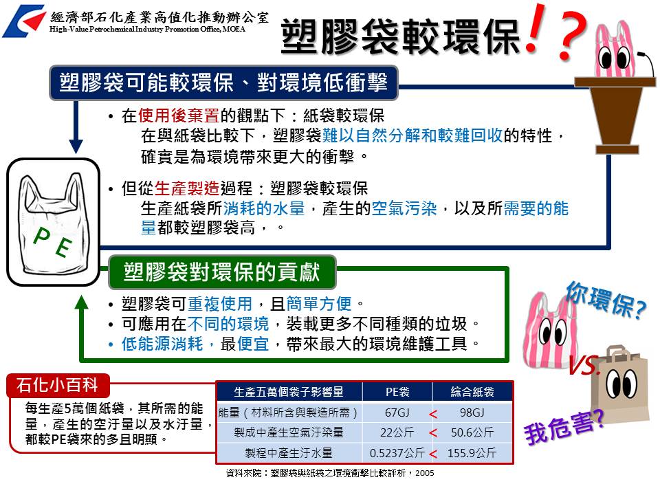 塑膠袋較環保！？(詳如下方附件)