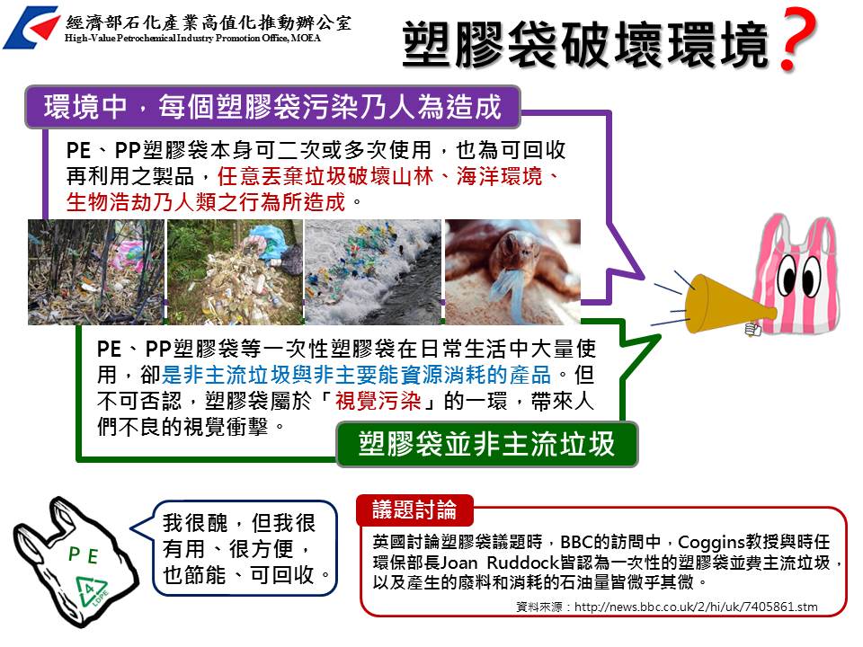 塑膠袋破壞環境？(詳如下方附件)