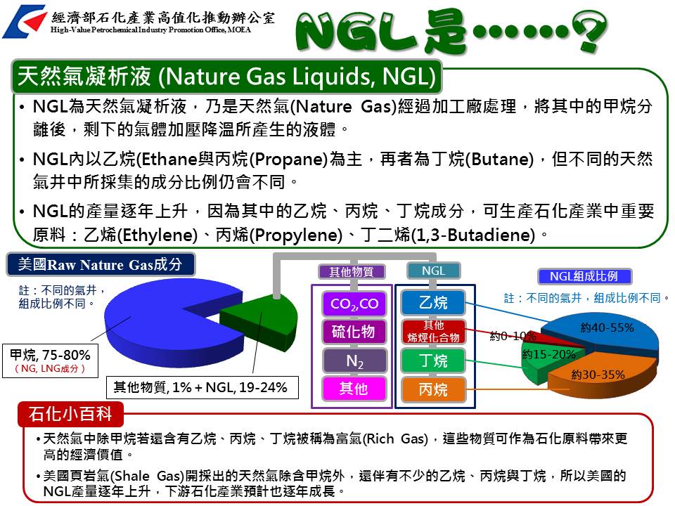 NGL是……?(詳如下方附件)