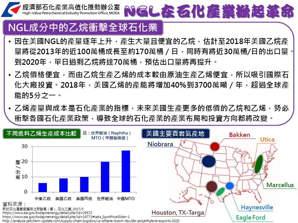 NGL在石化產業掀起革命(詳如下方附件)