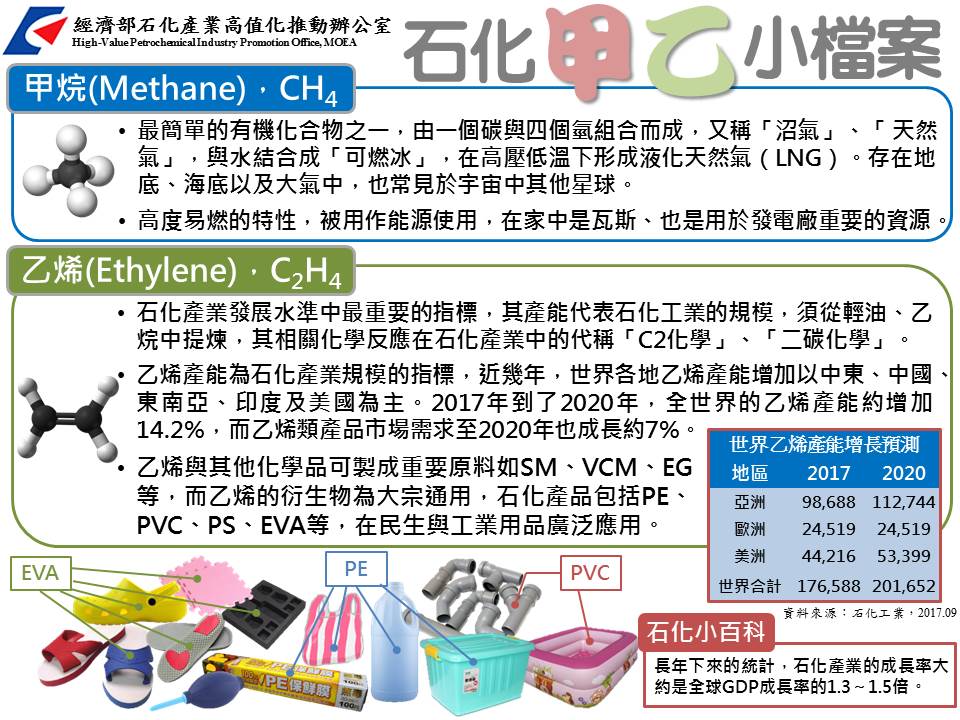 石化甲乙小檔案(詳如下方附件)