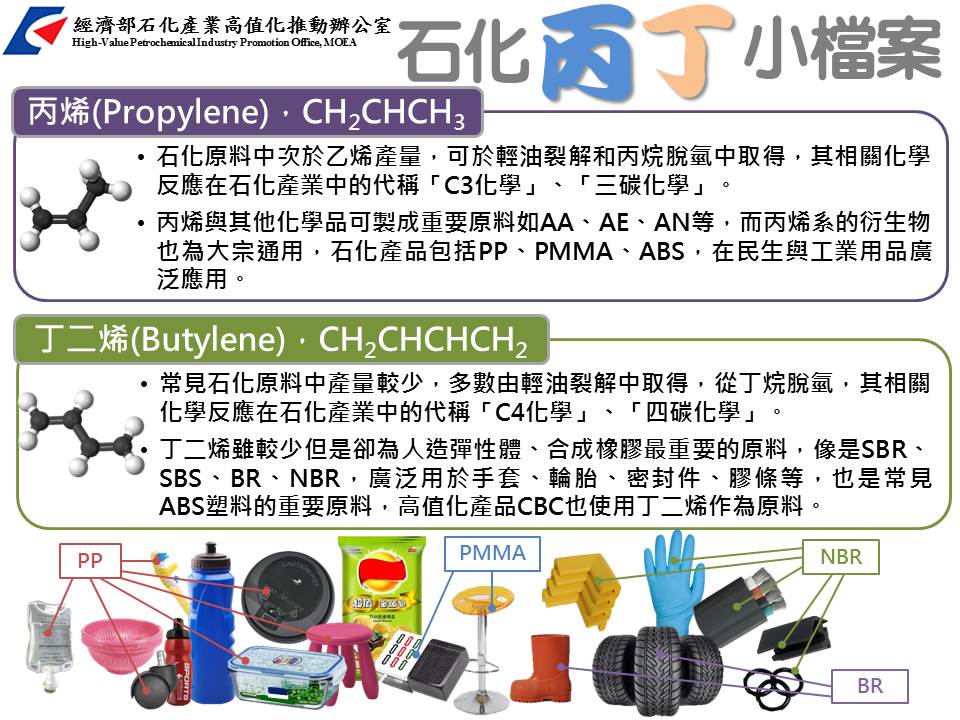 石化丙丁小檔案(詳如下方附件)