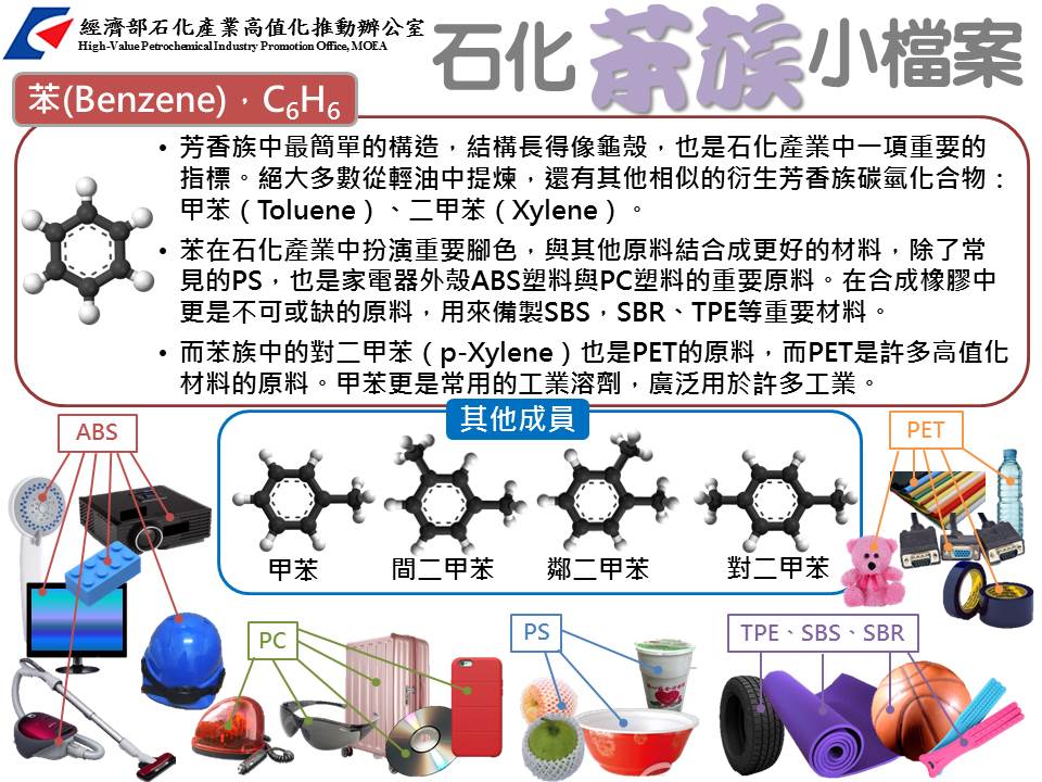 石化苯族小檔案(詳如下方附件)