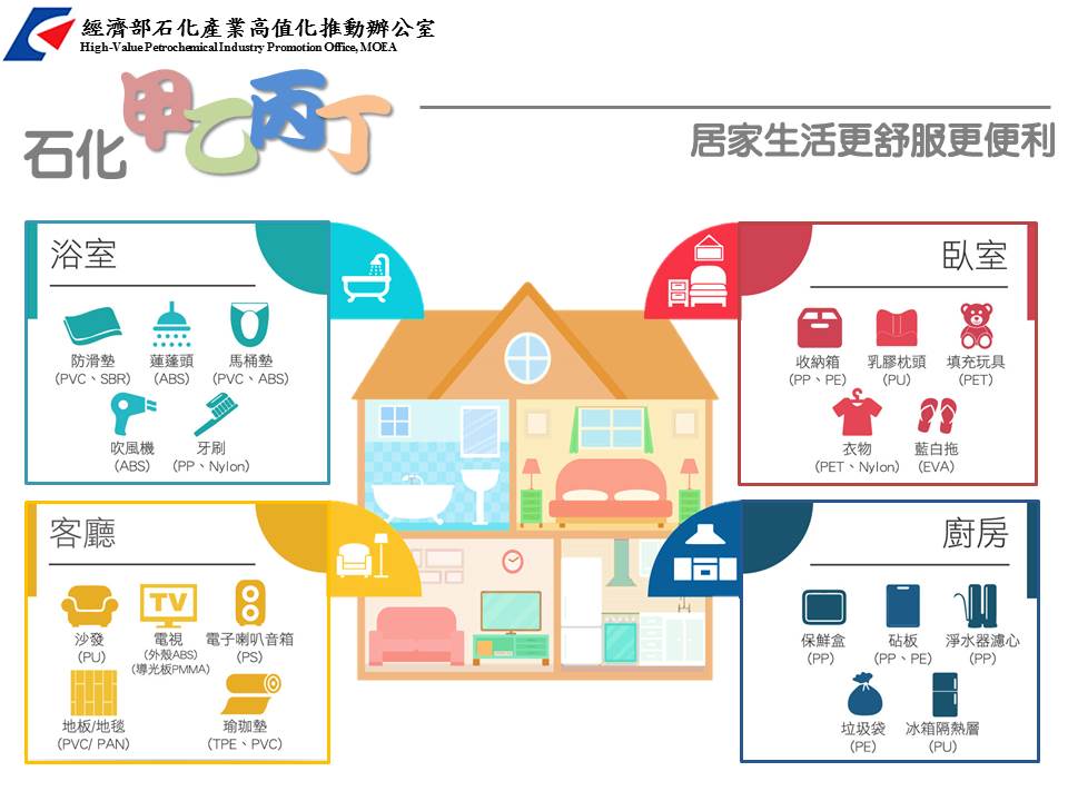居家生活更舒服更便利(詳如下方附件)
