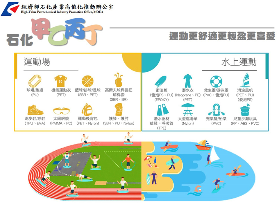 運動更舒適更輕盈更喜愛(詳如下方附件)