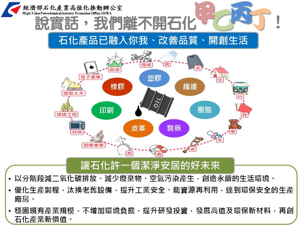 說實話，我們離不開石化甲乙丙丁(詳如下方附件)