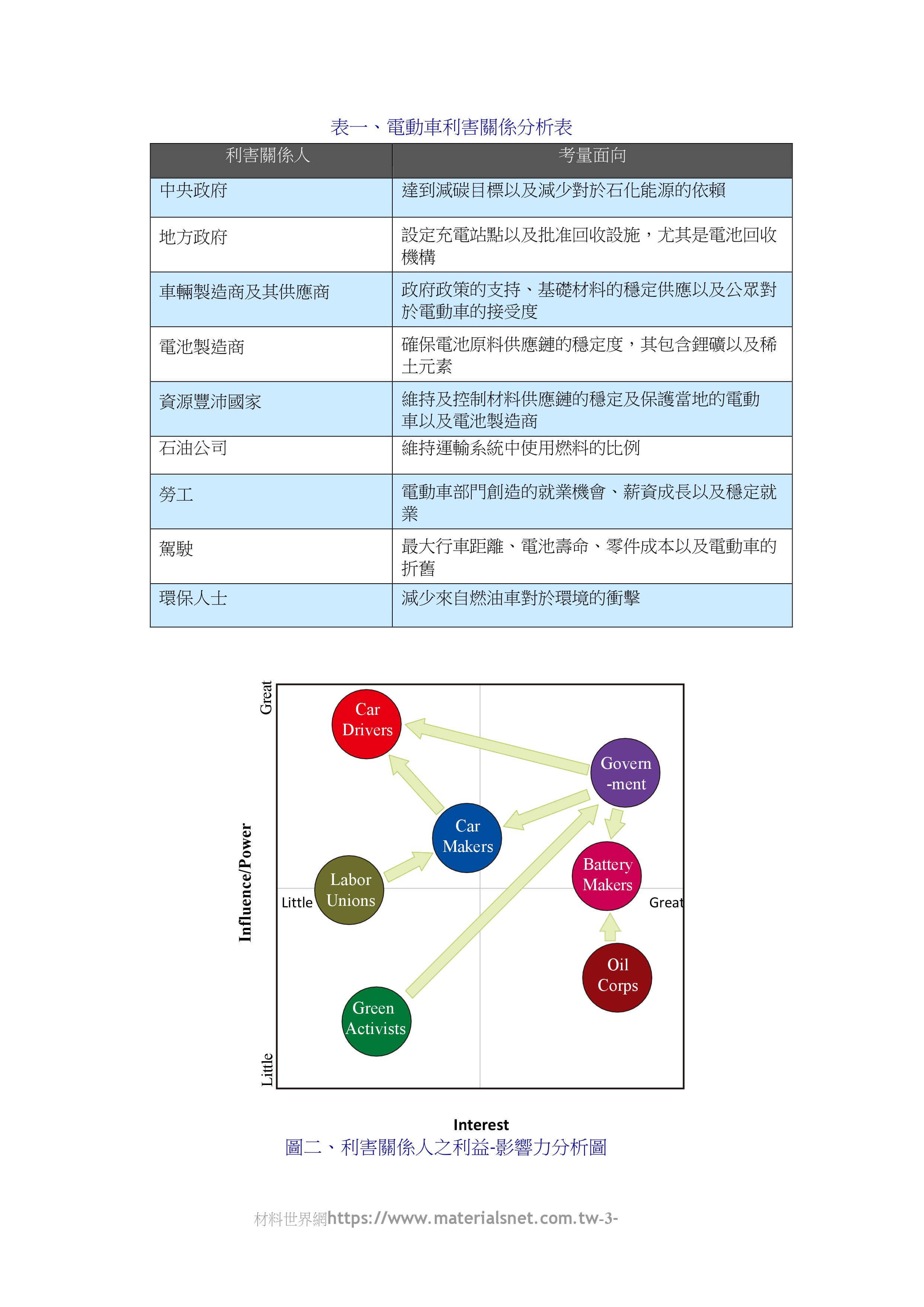 從MRS看循環經濟分析法及高端材料發展_共12頁_第3頁內文(詳如下方附件)