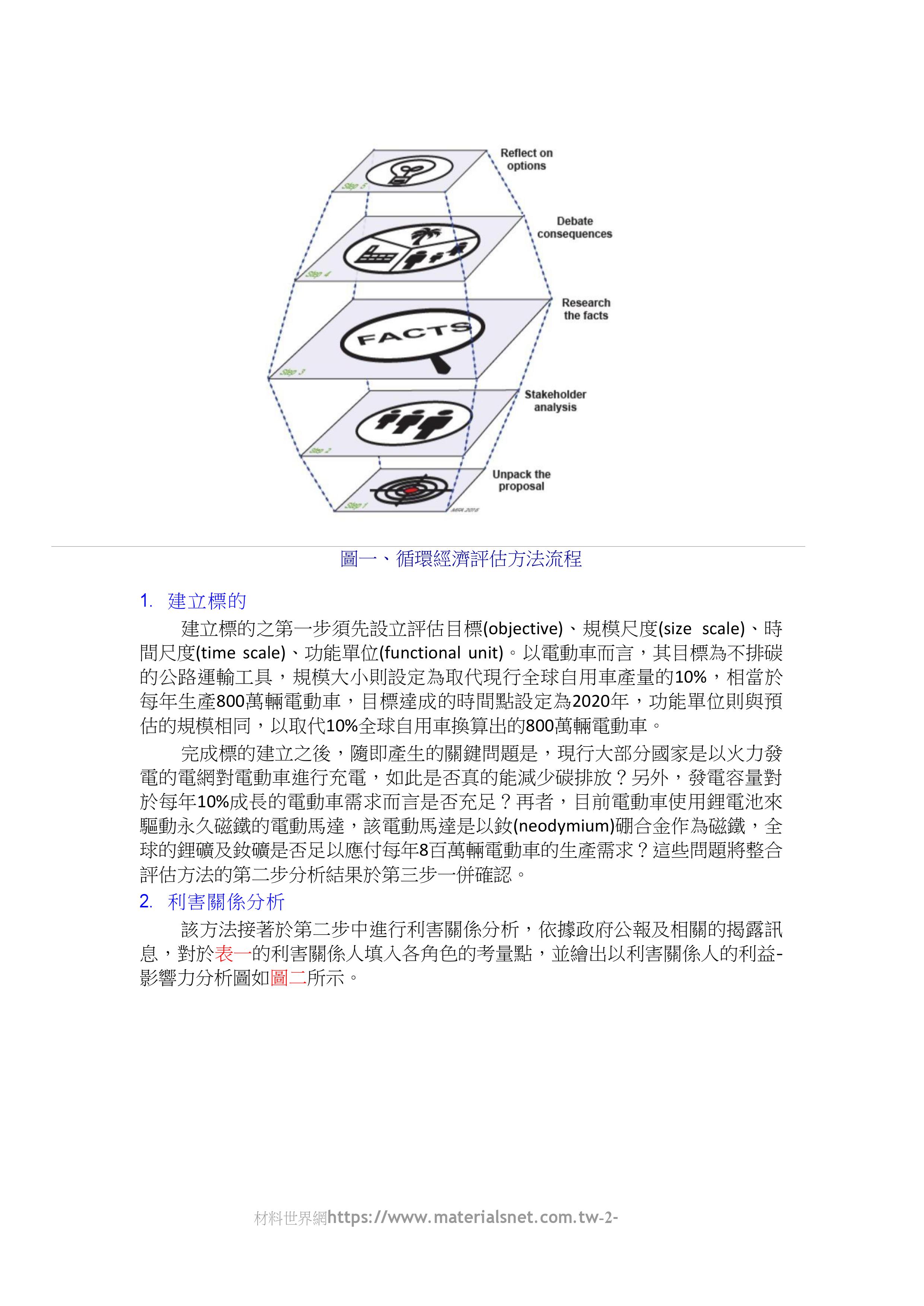 從MRS看循環經濟分析法及高端材料發展_共12頁_第2頁內容(詳如下方附件)