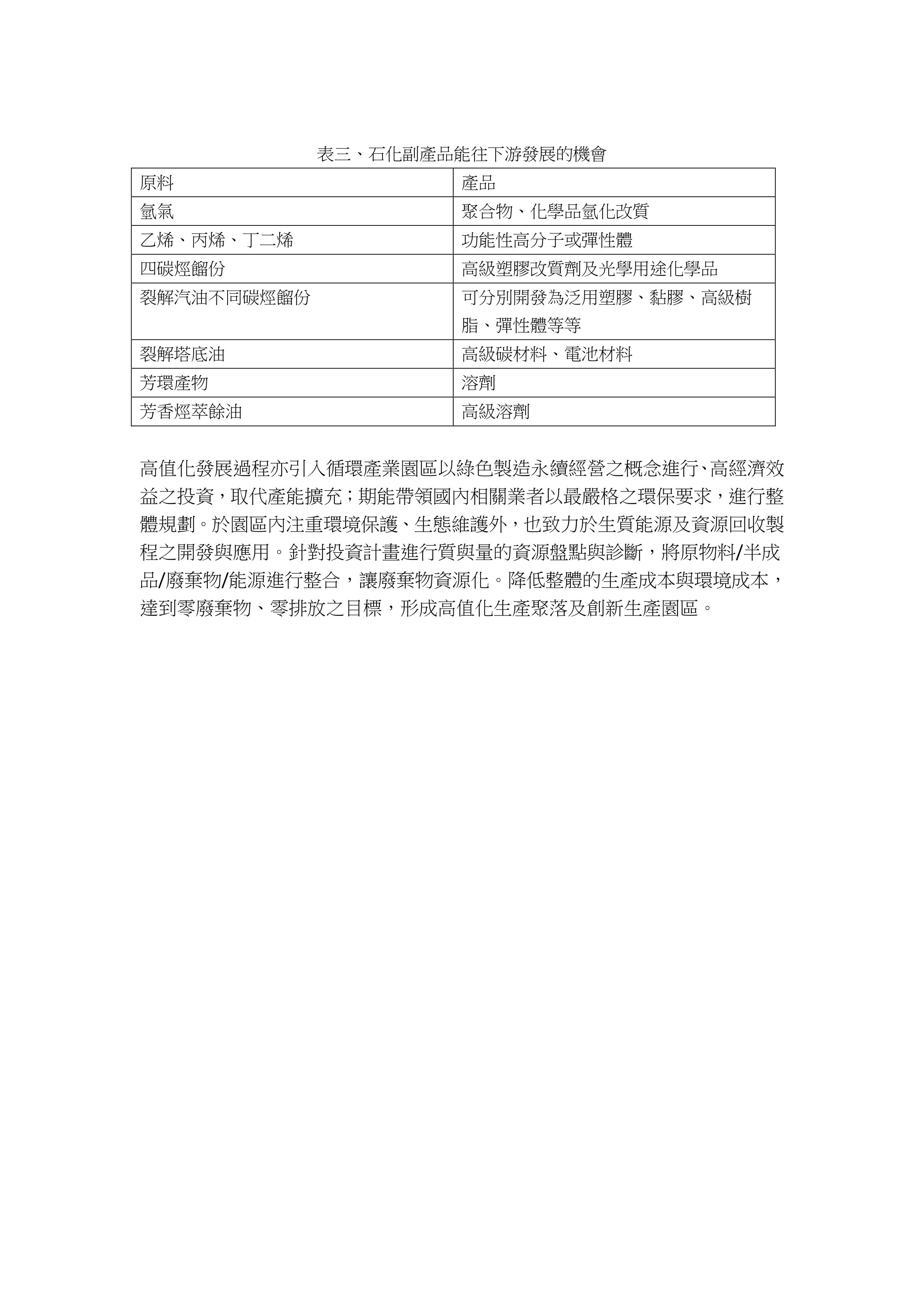 石化高值化策略之演繹_共9頁_第7頁內文(詳如下方附件)