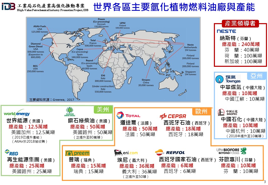 世界各區主要氫化植物燃料油廠與產能(詳如下方附件)