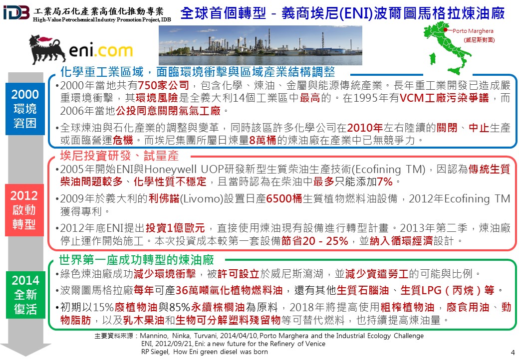 全球首個轉型－義商埃尼(ENI)波爾圖馬格拉煉油廠(詳如下方附件)