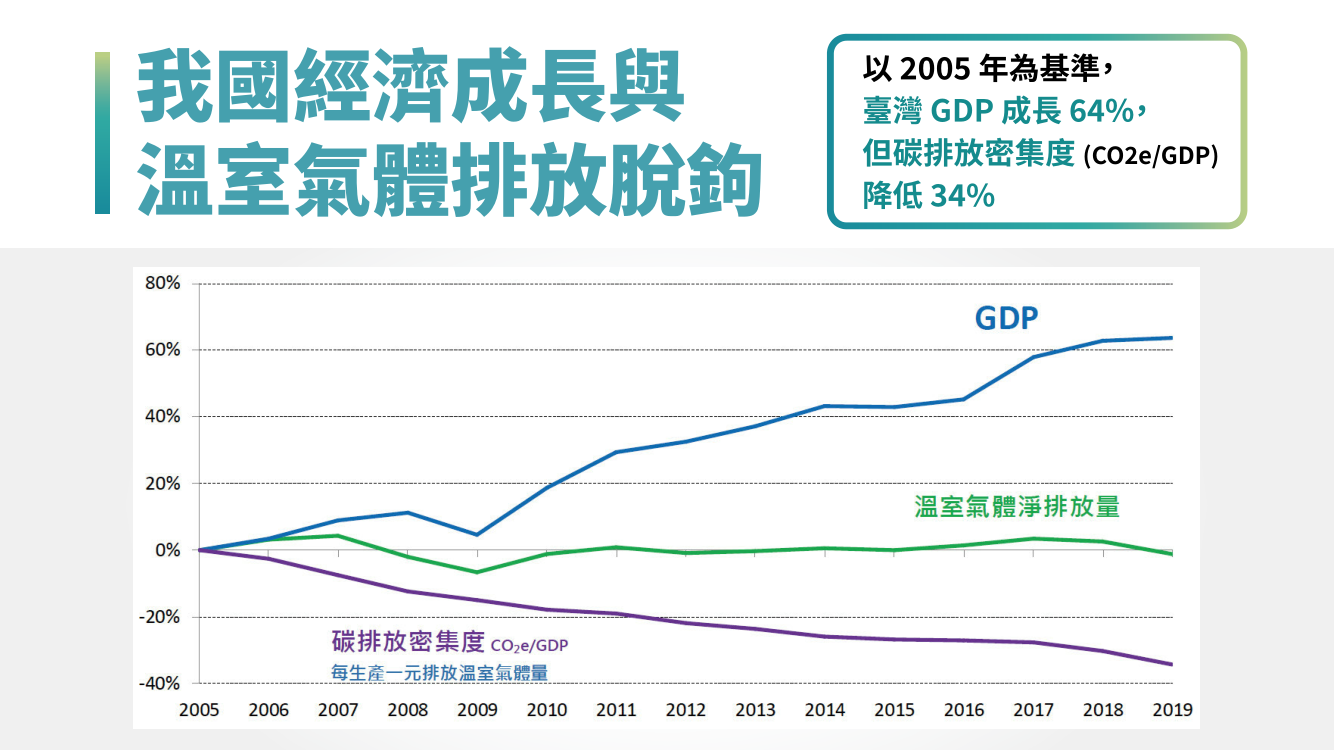 台灣2050淨零排放路徑及策略總說明3