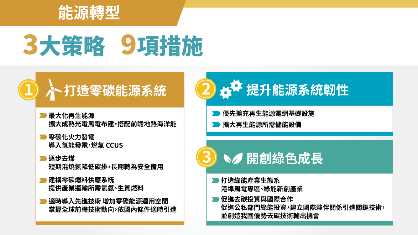 台灣2050淨零排放路徑及策略總說明10
