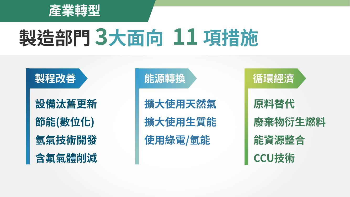 台灣2050淨零排放路徑及策略總說明15