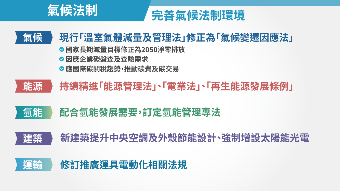 台灣2050淨零排放路徑及策略總說明28