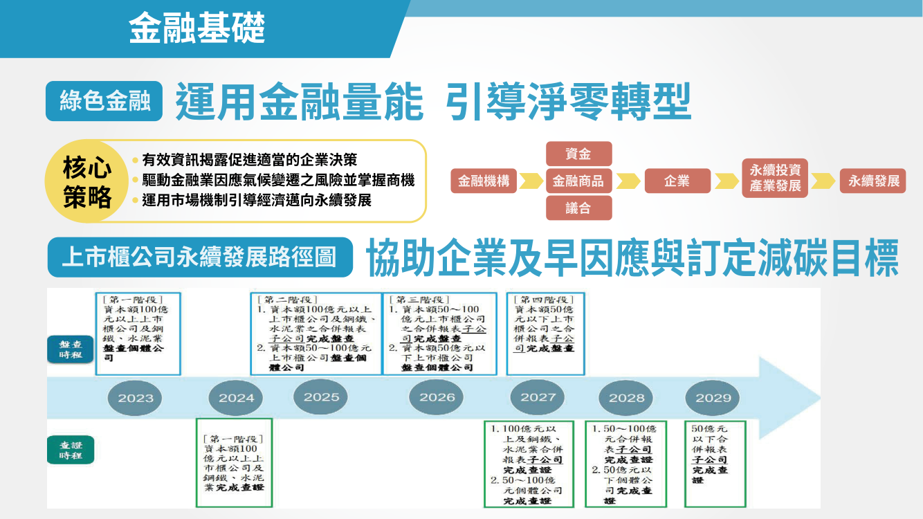 台灣2050淨零排放路徑及策略總說明29