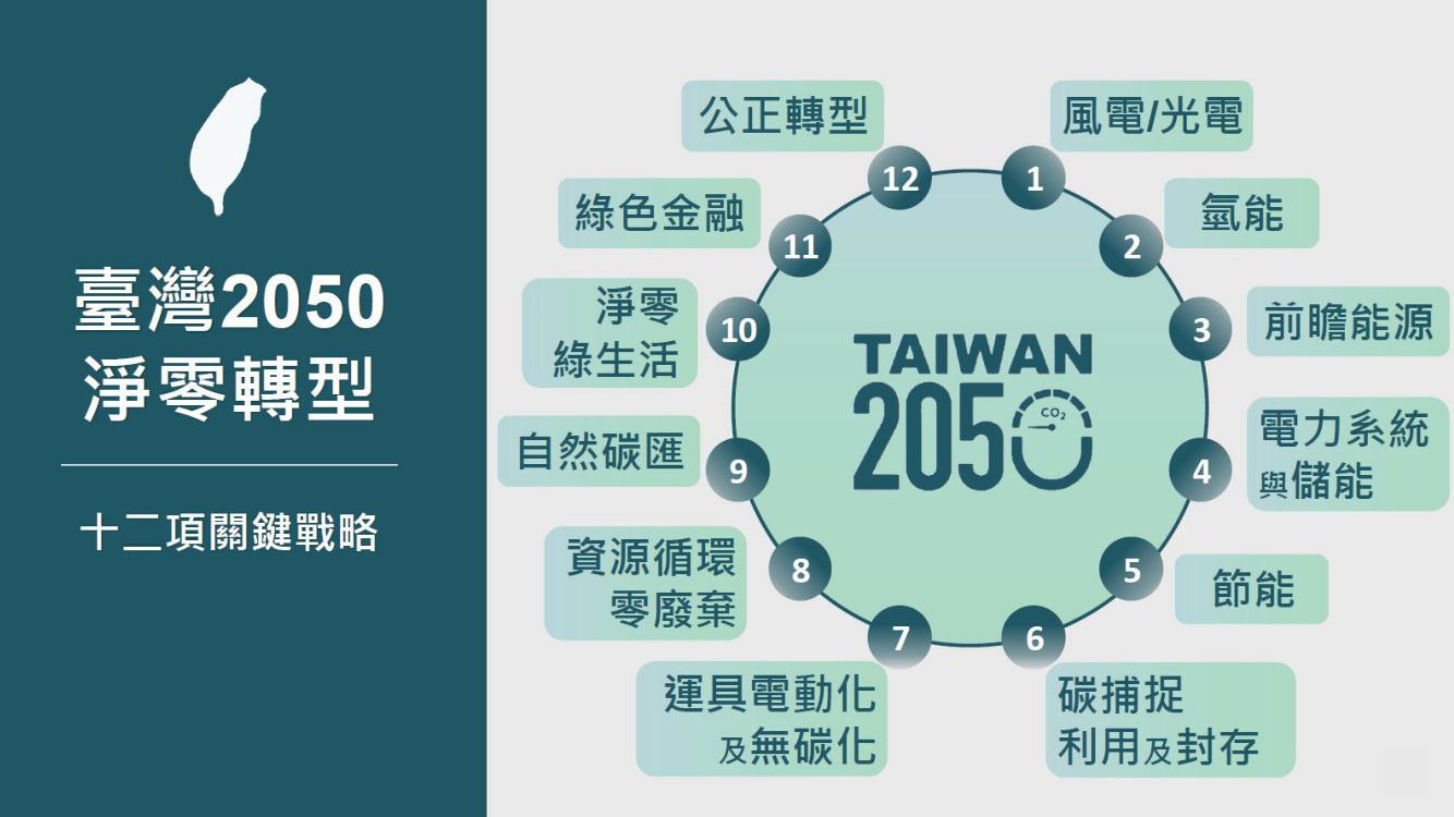 台灣2050淨零排放路徑及策略總說明30