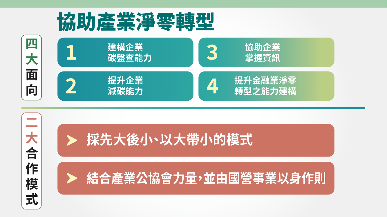 台灣2050淨零排放路徑及策略總說明33